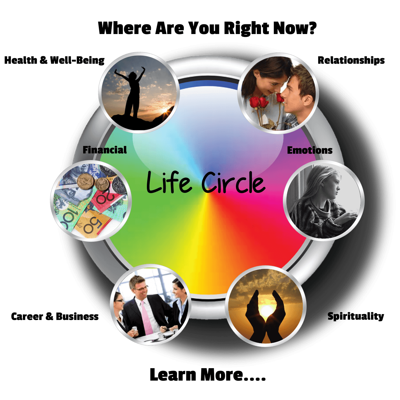 life-circles-solutions-circle-of-life1